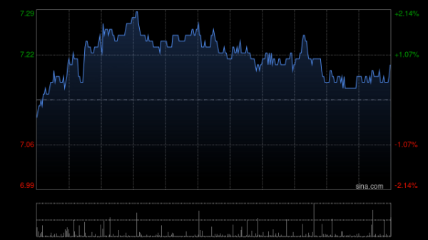 网上交易股票平台 花旗：下调信义玻璃目标价至7.55港元 评级降至“中性”