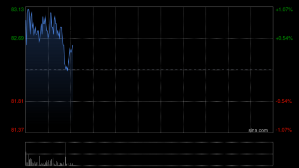 合法的股票配资平台 安踏体育1月7日耗资约9981.46万港元回购131.4万股