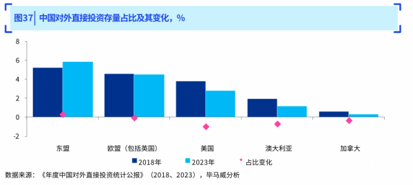 在线配资网 中国企业转向产能出海新模式，汽车、餐饮供应链本地化成趋势